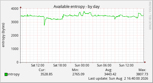 Available entropy