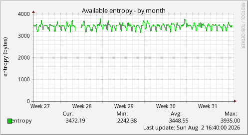 Available entropy
