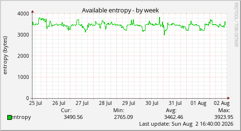 Available entropy