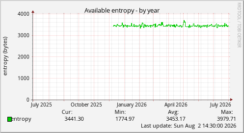 Available entropy