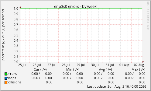 enp3s0 errors