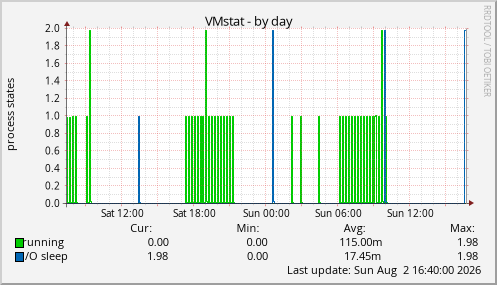 VMstat