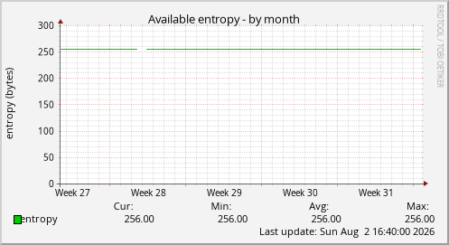 Available entropy