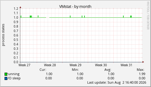VMstat