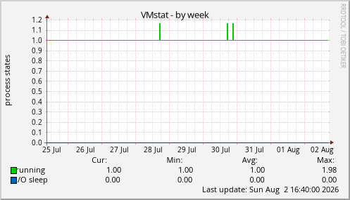 VMstat