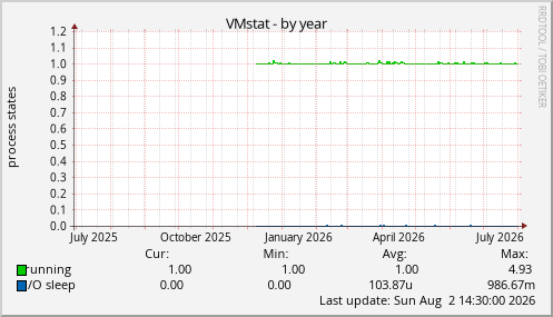 VMstat