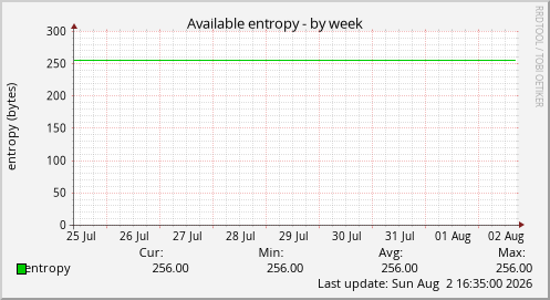 Available entropy