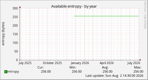 Available entropy