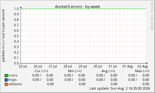 docker0 errors