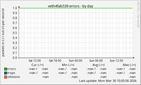 veth4fab539 errors