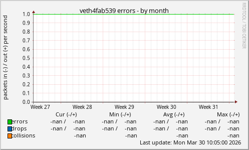 veth4fab539 errors