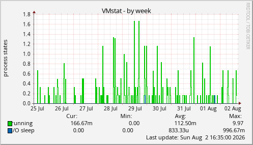 VMstat
