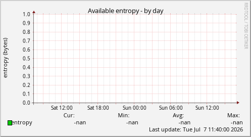 Available entropy