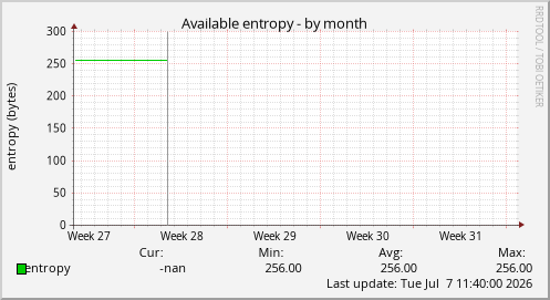 Available entropy