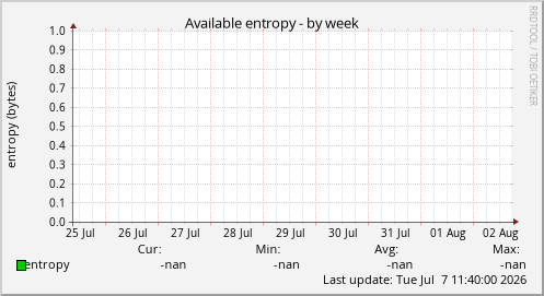 Available entropy