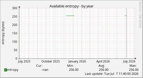 Available entropy