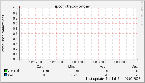ipconntrack