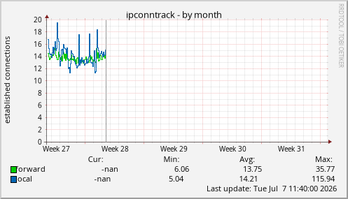 ipconntrack