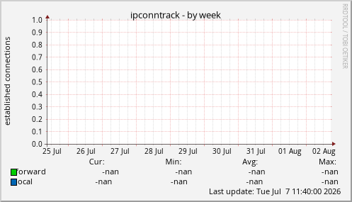 ipconntrack