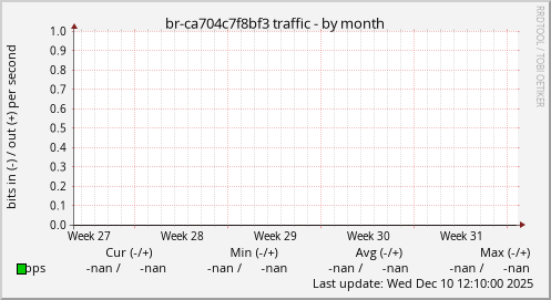 br-ca704c7f8bf3 traffic