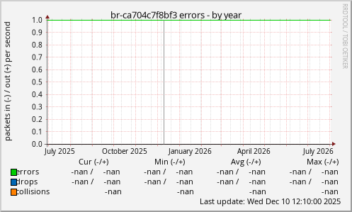 br-ca704c7f8bf3 errors