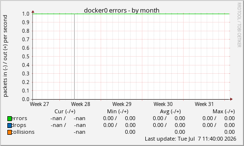 docker0 errors