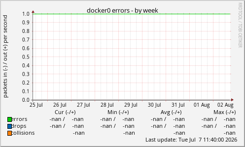 docker0 errors