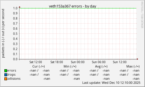 veth153a367 errors