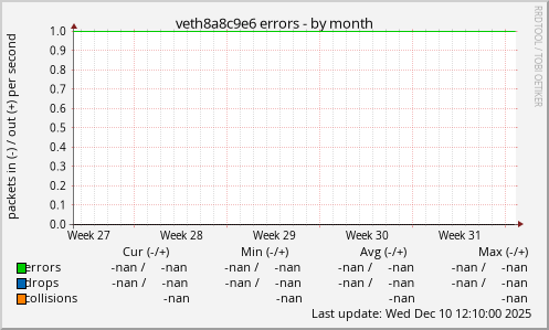 veth8a8c9e6 errors