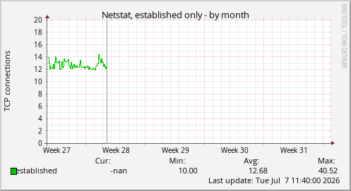 Netstat, established only