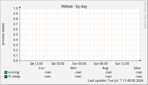 VMstat