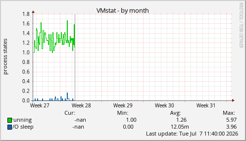 VMstat