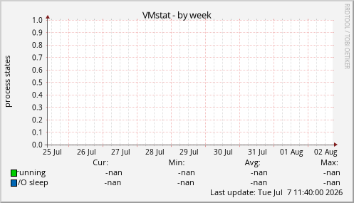 VMstat