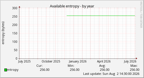 Available entropy