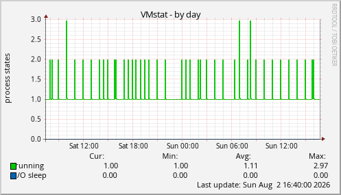 VMstat