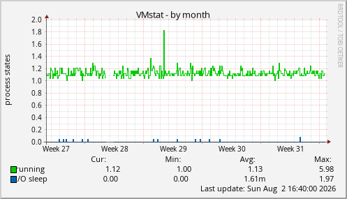 VMstat