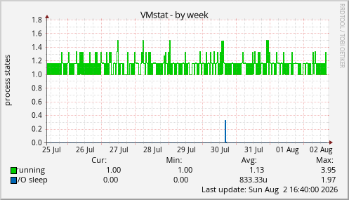 VMstat