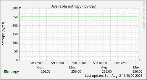 Available entropy